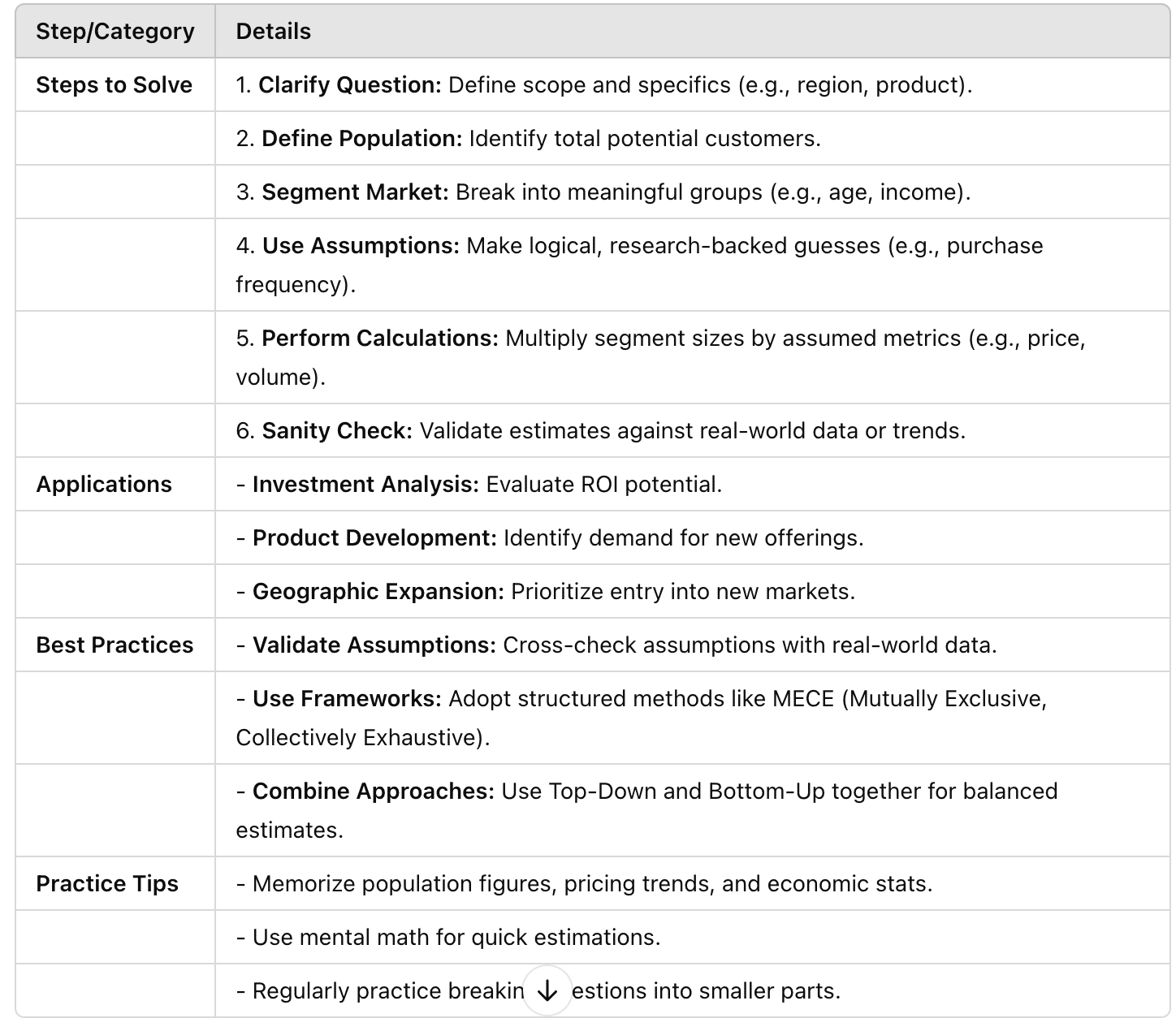 Market Sizing Cheat Sheet